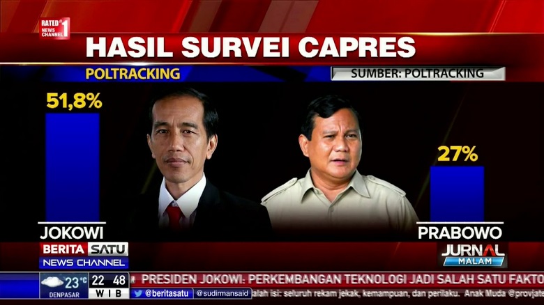 Di Sana Survei Hanya Jadi Dagelan